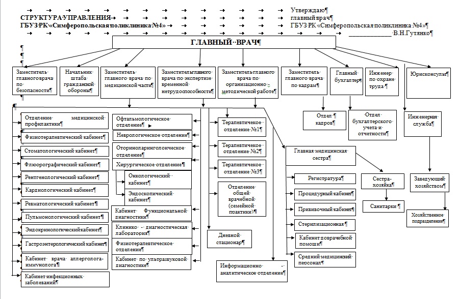 Городская поликлиника схема